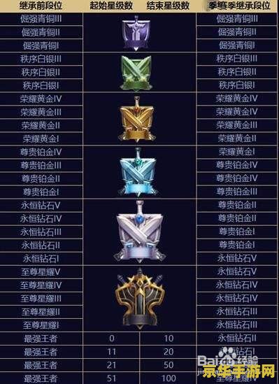 _王者排位赛季掉落机制_王者赛季掉什么段位