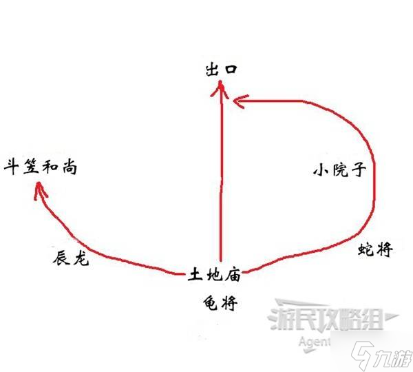 揭秘黑神话悟空第三章隐藏地图：瓜田禁字决，猪八戒陪你探险，错过就后悔