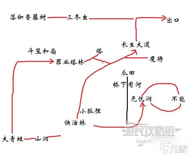 《黑神话悟空》第三章隐藏地图开启方法 隐藏地图瓜田怎么进_《黑神话悟空》第三章隐藏地图开启方法 隐藏地图瓜田怎么进_