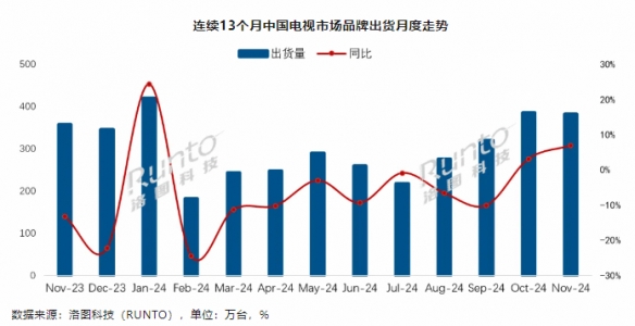 电视出货量2020_2021年电视出货量_