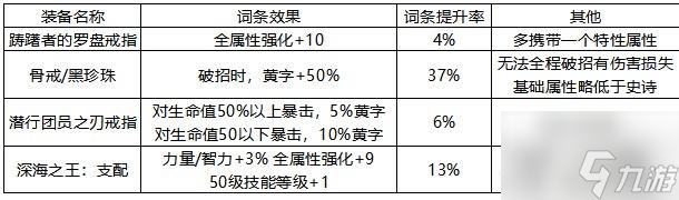 地下城与勇士 起源攻略 骨戒为何人人都要骨戒，用数字解读骨戒提升率_地下城与勇士 起源攻略 骨戒为何人人都要骨戒，用数字解读骨戒提升率_