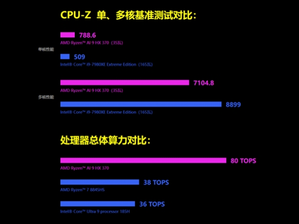 索尼新机器发布_索尼2021年发布升级板镜头_