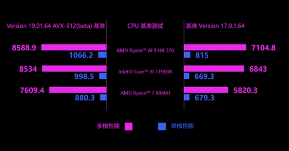 _索尼2021年发布升级板镜头_索尼新机器发布