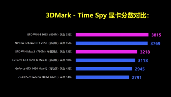 索尼2021年发布升级板镜头_索尼新机器发布_