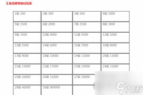 从新手到高手：街头篮球手等级经验表揭秘，快速升级策略大公开