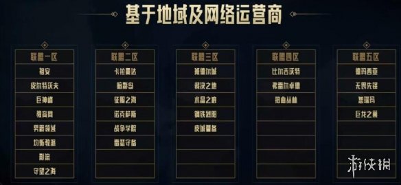 _英雄联盟合区英雄重叠怎么办_英雄联盟有合区的计划吗