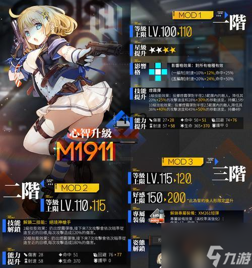 少女前线机枪队搭配_少女前线机枪心智升级_