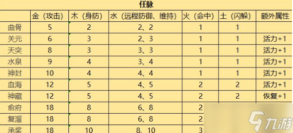 揭秘经脉系统：打通五行穴脉，解锁角色额外属性，你准备好了吗？
