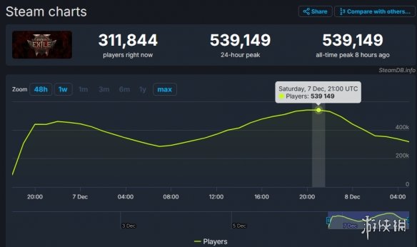 _流放之路猎首有多强_流放之路steam版