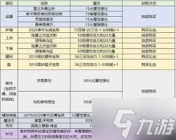 2021刷图职业推荐_刷图手游推荐_