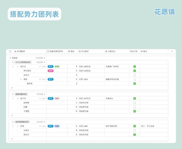 《无限暖暖》搭配势力系统详解__《无限暖暖》搭配势力系统详解