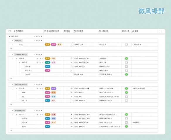 _《无限暖暖》搭配势力系统详解_《无限暖暖》搭配势力系统详解