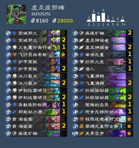 炉石的疲劳效果是什么__炉石疲劳法