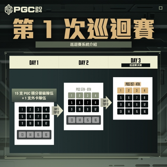 epc绝地求生决赛__绝地求生决赛圈