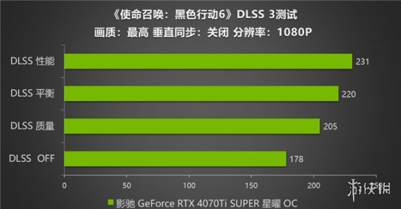 影驰 RTX 4070 Ti SUPER 星曜OC，领略《使命召唤：黑色行动6》战场的震撼_影驰 RTX 4070 Ti SUPER 星曜OC，领略《使命召唤：黑色行动6》战场的震撼_