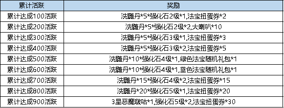 弹弹堂进阶活动2月__弹弹堂3老玩家回归活动