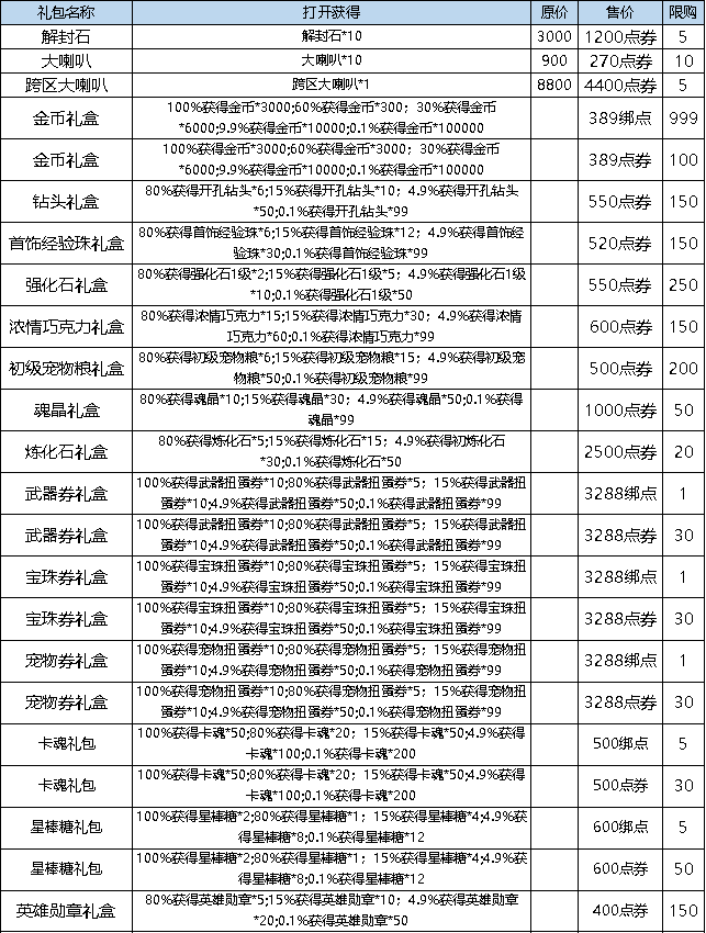 _弹弹堂3老玩家回归活动_弹弹堂进阶活动2月