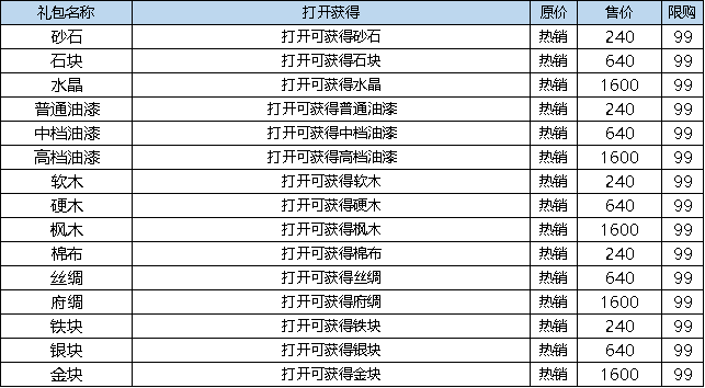 _弹弹堂3老玩家回归活动_弹弹堂进阶活动2月