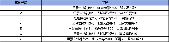 弹弹堂3老玩家回归活动__弹弹堂进阶活动2月