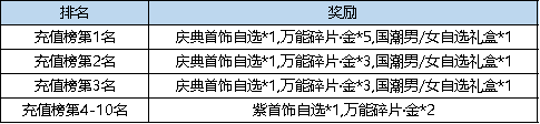 弹弹堂进阶活动2月__弹弹堂3老玩家回归活动