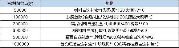 弹弹堂进阶活动2月__弹弹堂3老玩家回归活动