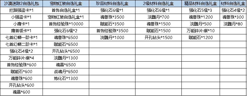 弹弹堂3老玩家回归活动__弹弹堂进阶活动2月
