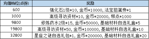 _弹弹堂3老玩家回归活动_弹弹堂进阶活动2月