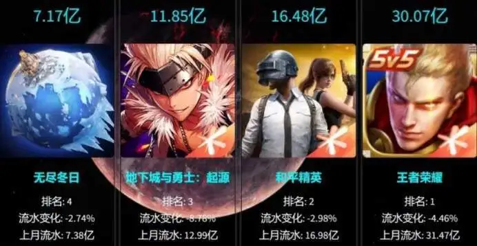 柯南联动为王者刷新流水！下波联动或来袭，奥特曼联动期待值最高__柯南联动为王者刷新流水！下波联动或来袭，奥特曼联动期待值最高