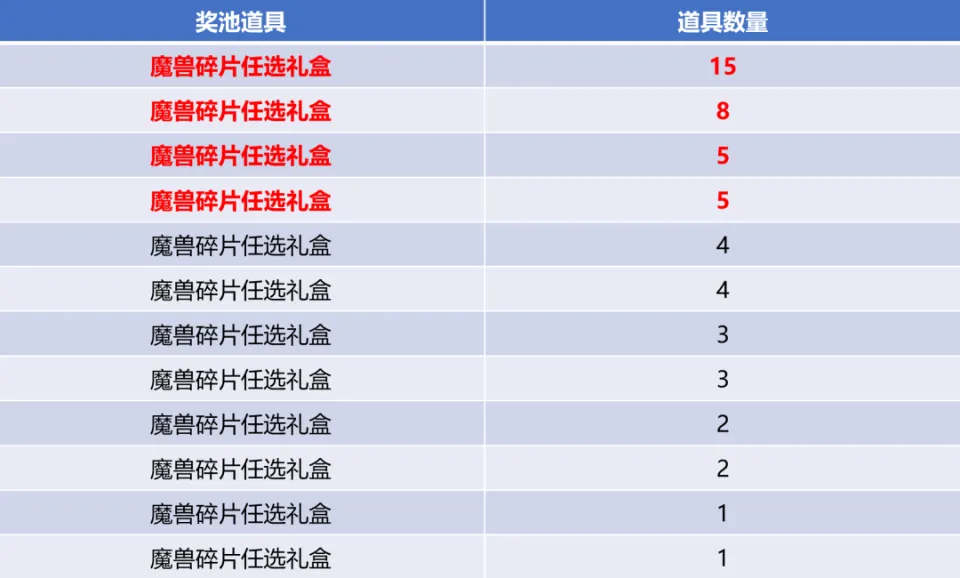 12月13日「新生服」活动更新公告__12月13日「新生服」活动更新公告