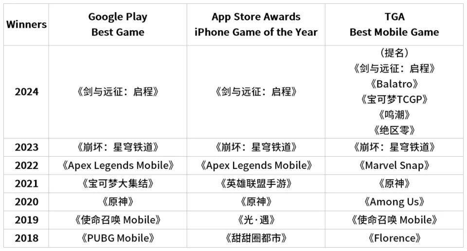 莉莉丝年终__莉莉丝阵容