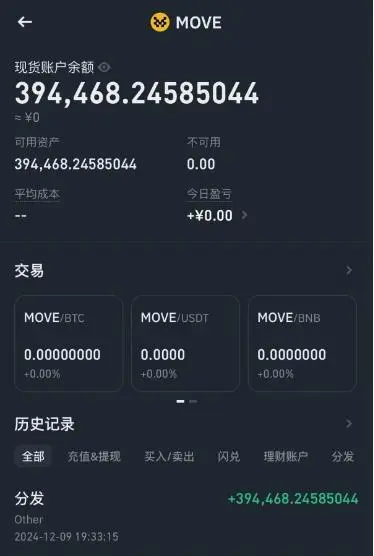 Movement项目惊艳社区，BNB大户白嫖39.4万枚MOVE，下一个大毛何时现？
