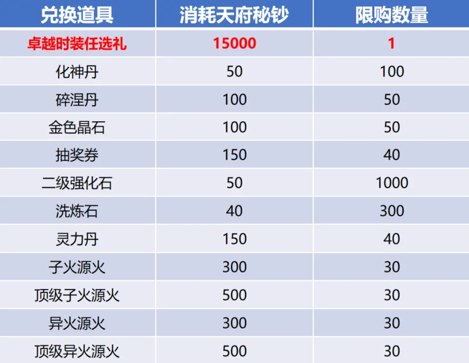 _苍穹碎片有活动吗2021_苍穹之光活动