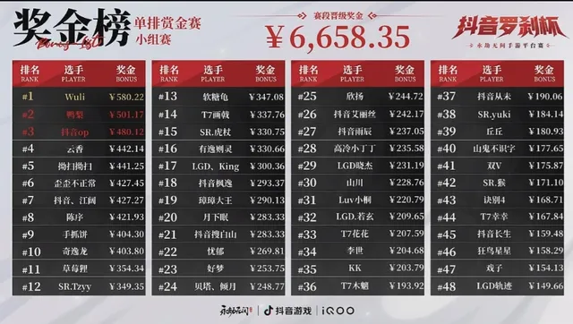 _罗刹杯：Wuli二连天选，顿悟了如何呢头名晋级四排决赛_罗刹杯：Wuli二连天选，顿悟了如何呢头名晋级四排决赛