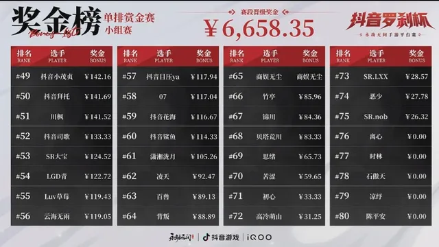 _罗刹杯：Wuli二连天选，顿悟了如何呢头名晋级四排决赛_罗刹杯：Wuli二连天选，顿悟了如何呢头名晋级四排决赛