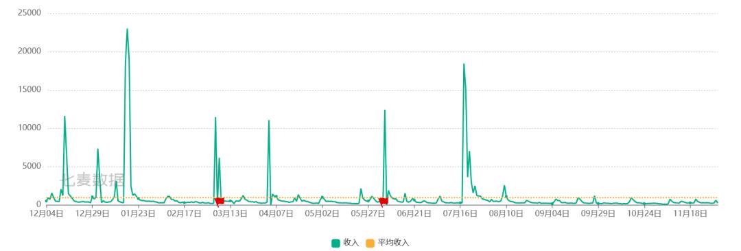 叠纸狂占女性向市场，一小厂游戏或成黑马？丨女性向流水月报_叠纸狂占女性向市场，一小厂游戏或成黑马？丨女性向流水月报_