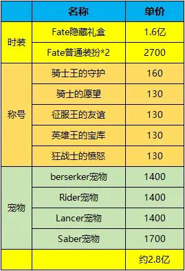 时装周兑换_时装周衣服兑换_