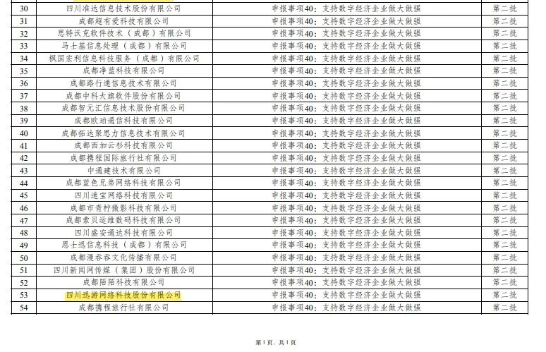 成都高新区给游戏企业发钱了，西山居、tap4fun和育碧均在列_成都高新区给游戏企业发钱了，西山居、tap4fun和育碧均在列_