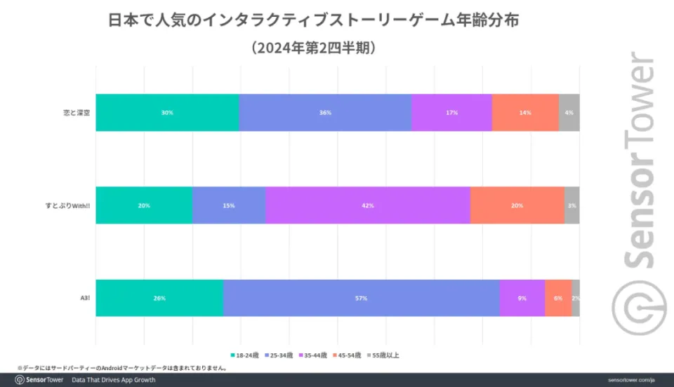 _海外也火了！《恋与深空》席卷日本，下载量营收均断档式领先_海外也火了！《恋与深空》席卷日本，下载量营收均断档式领先