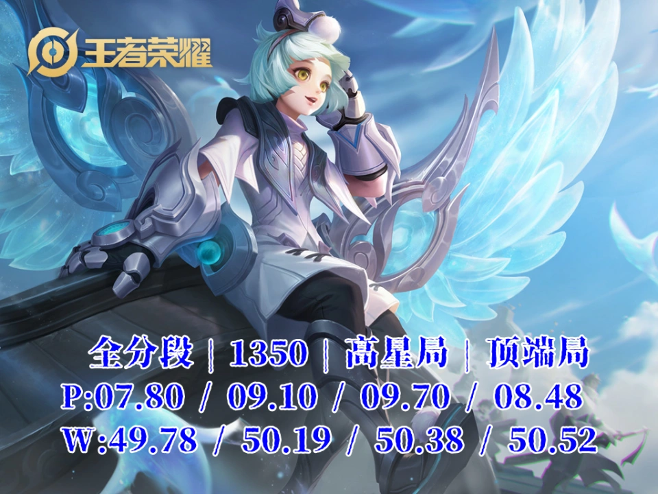 _孙膑怎么辅助射手_辅助英雄孙膑