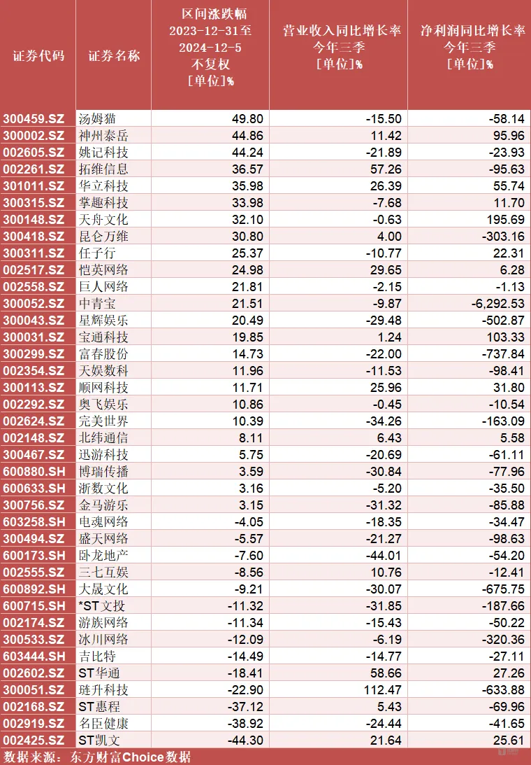 _多元化游戏的概念_游戏多元化什么意思