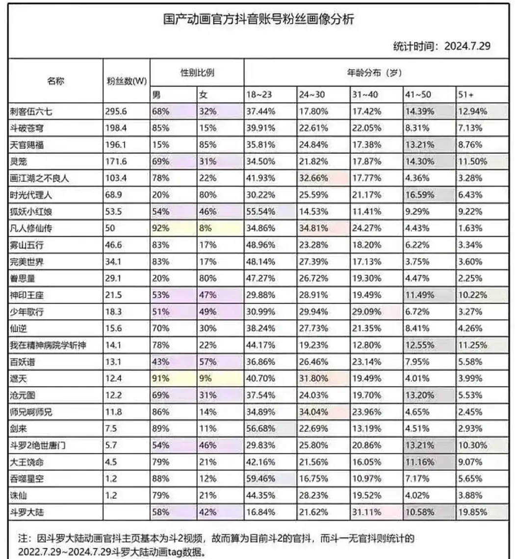 《斗罗大陆2》引热议，2024年男频剧正集体破局_《斗罗大陆2》引热议，2024年男频剧正集体破局_