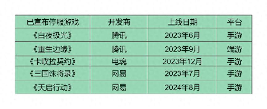 为何玩家与厂商都失去了耐心？游戏生命周期缩短的背后真相