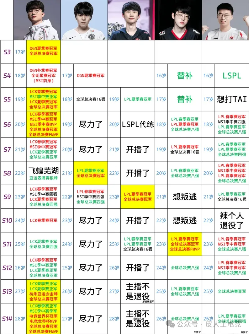 _lol网友自制皮肤gif_tes左手荣誉