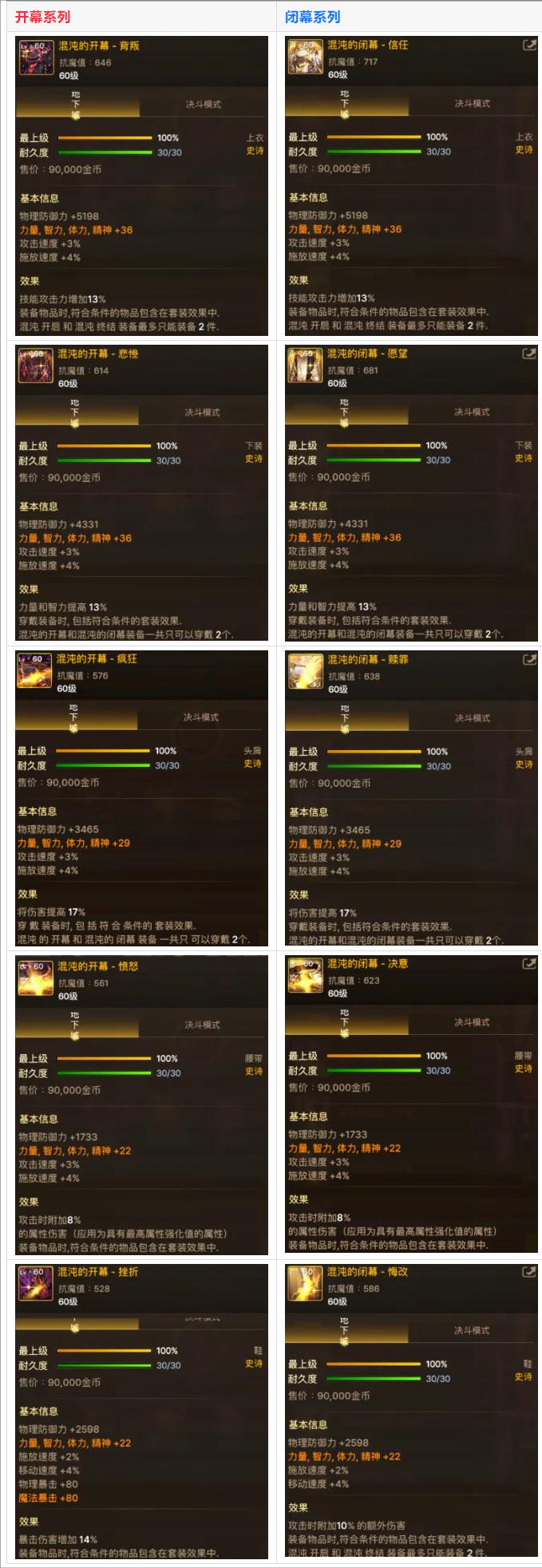 DNF手游：第1批奥兹玛装备爆料，自带“补齐效果”，3件套变5件套_DNF手游：第1批奥兹玛装备爆料，自带“补齐效果”，3件套变5件套_