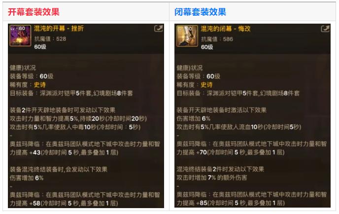 DNF手游：第1批奥兹玛装备爆料，自带“补齐效果”，3件套变5件套_DNF手游：第1批奥兹玛装备爆料，自带“补齐效果”，3件套变5件套_