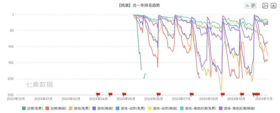 _打赢复活赛的《鸣潮》，能在腾讯手下活多久？_打赢复活赛的《鸣潮》，能在腾讯手下活多久？