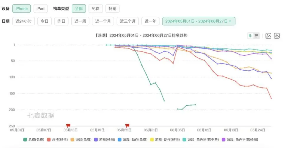 打赢复活赛的《鸣潮》，能在腾讯手下活多久？_打赢复活赛的《鸣潮》，能在腾讯手下活多久？_