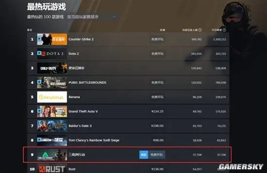 怎么成为cf幸运玩家__怎么成为飞车幸运玩家