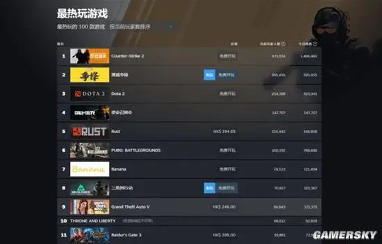 _怎么成为飞车幸运玩家_怎么成为cf幸运玩家