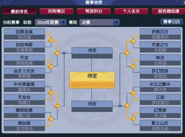梦幻西游2024帮派联赛：三巨头强势晋级，【血舞龙城】逆袭成最大黑马